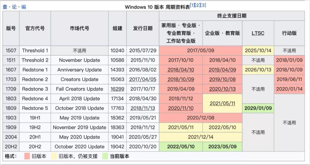 Windows 10 20H2 2021.3 更新镜像下载