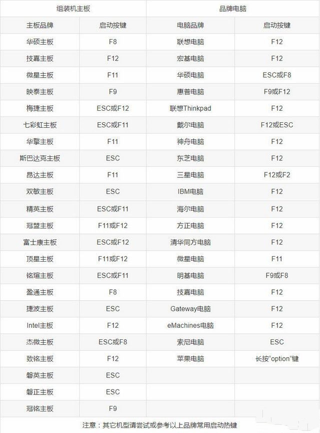 极速PE_纯净U盘启动特别版2.0（win11内核） 第5张