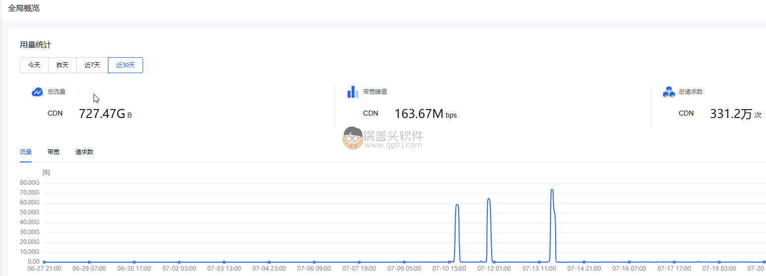 CDN被偷流量/CDN流量攻击/CDN流量偷跑处理方法 第1张